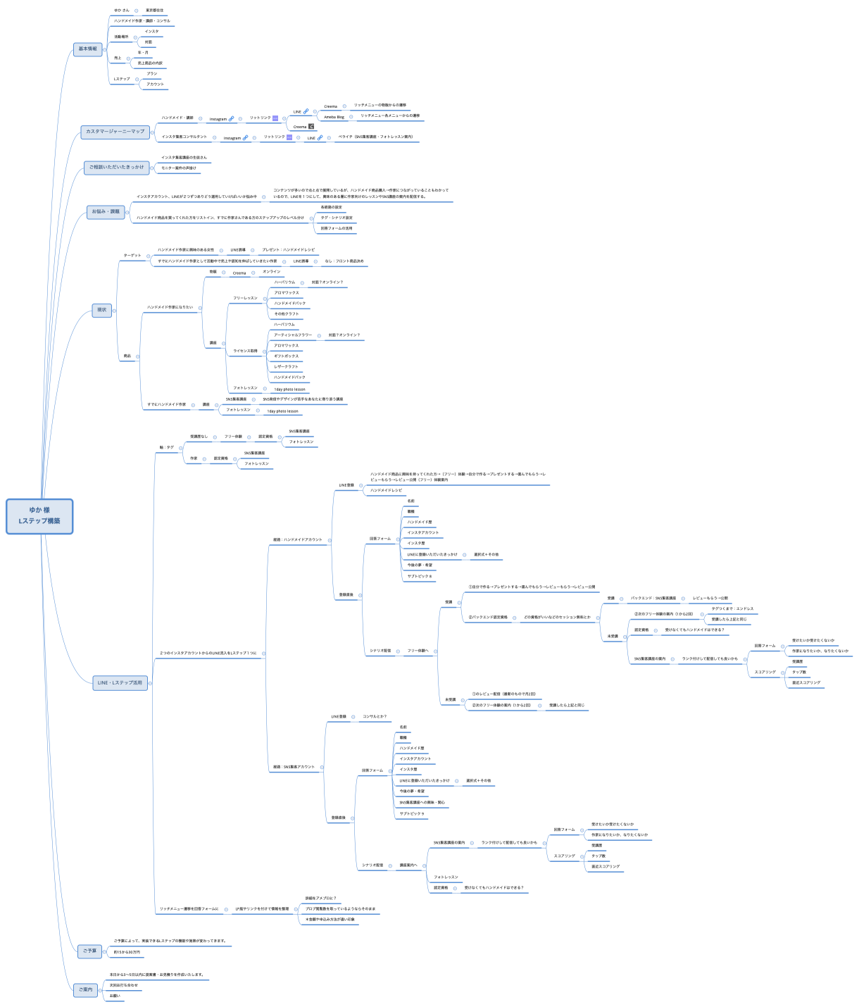 ゆか 様 Lステップ構築