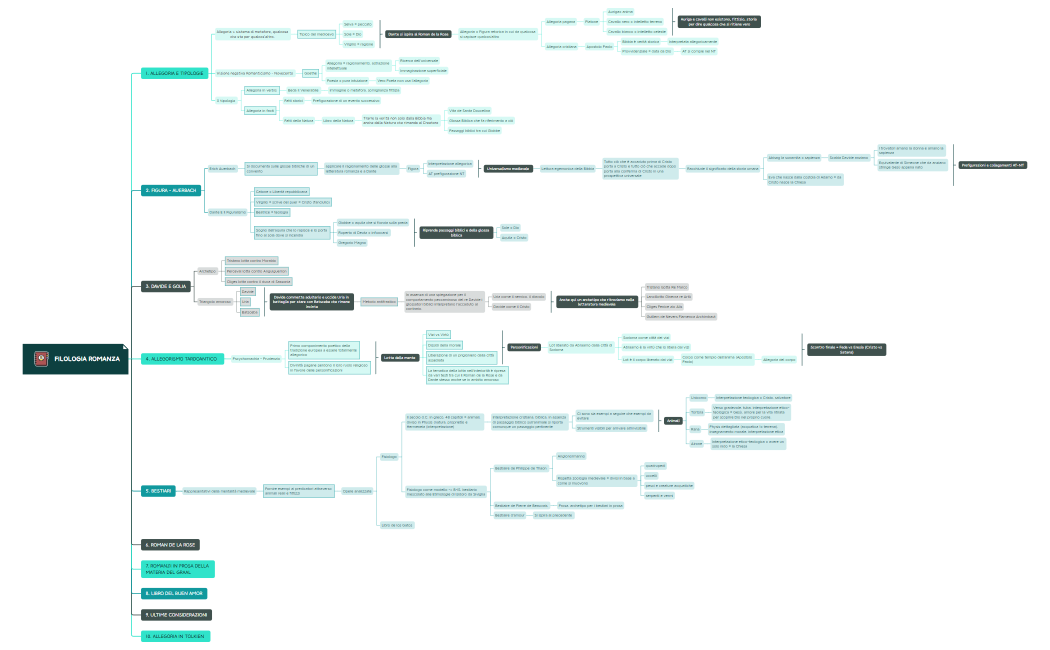 fILOLOGIA ROMANZA
