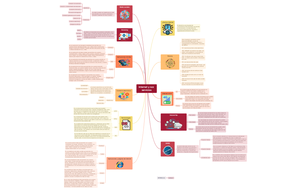 Internet y sus servicios.xmind
