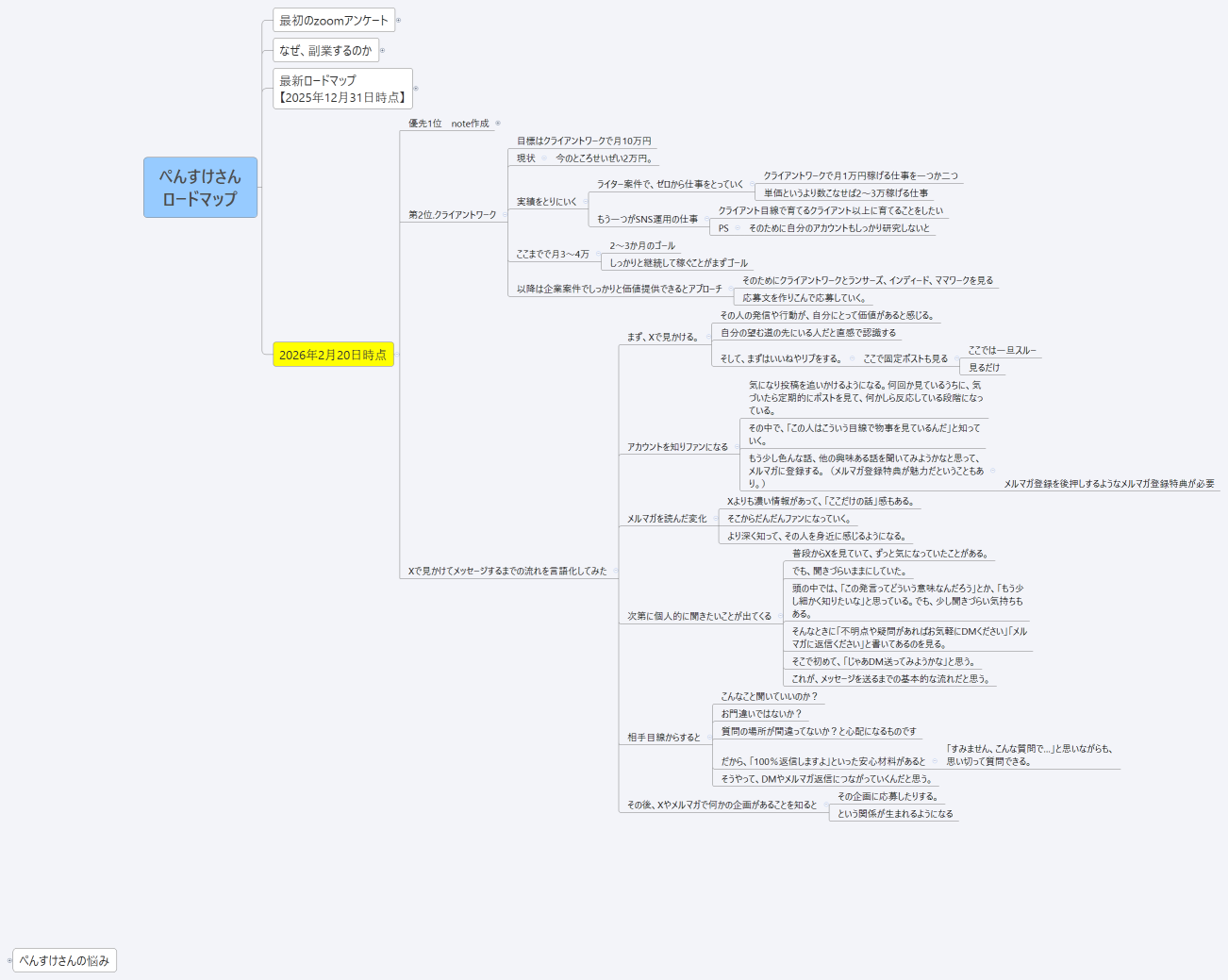 ぺんすけさん ロードマップ