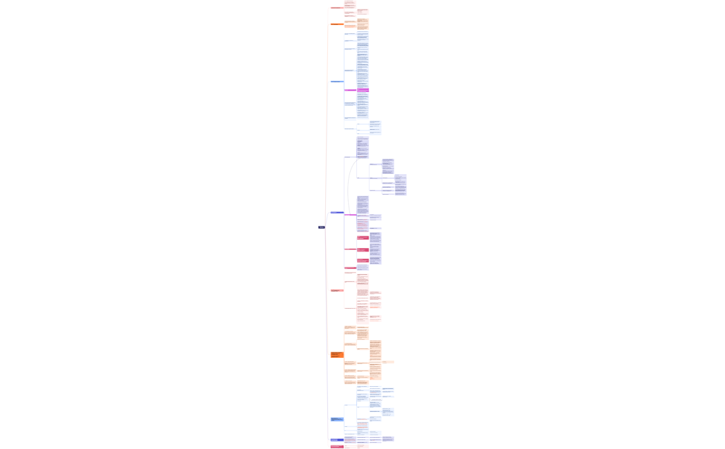 Логическая карта