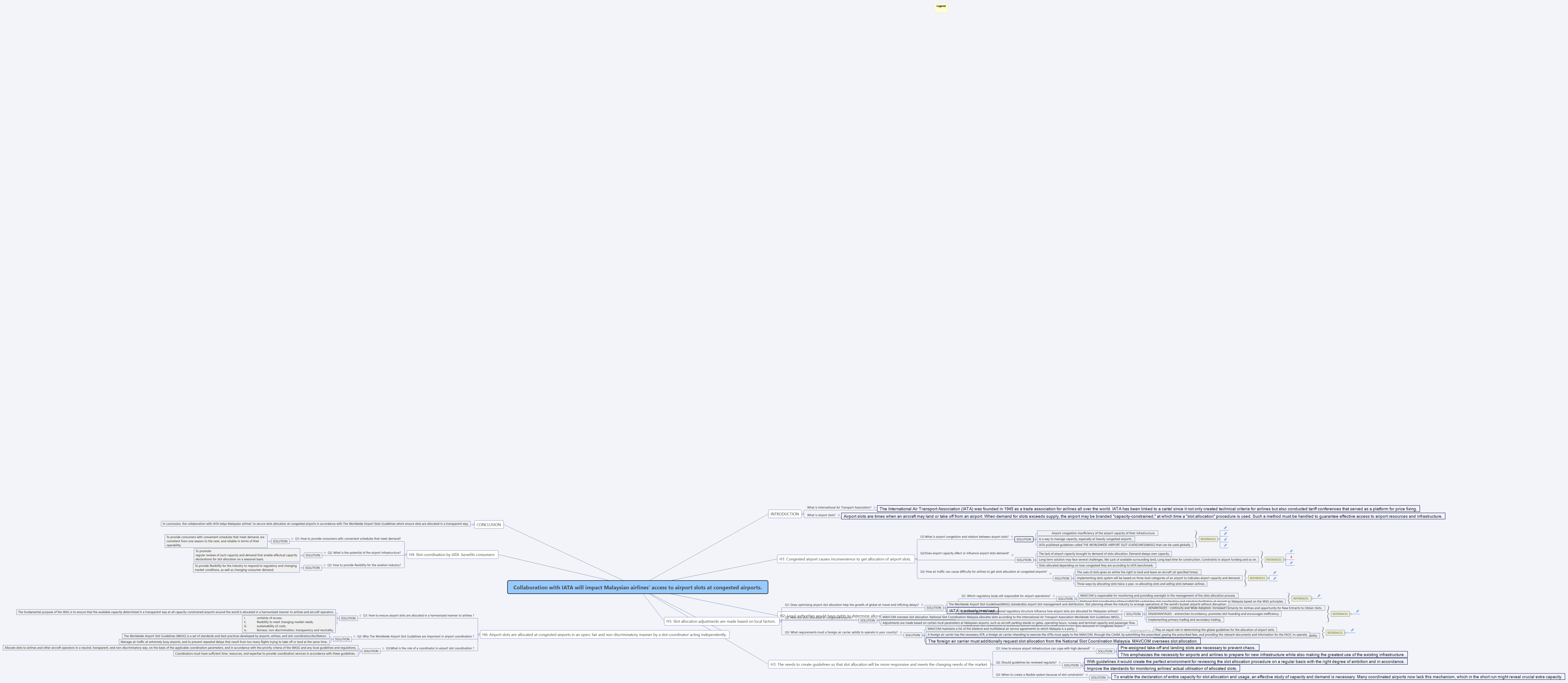 Collaboration with IATA will impact Malaysian airlines' access to airport slots at congested airports.