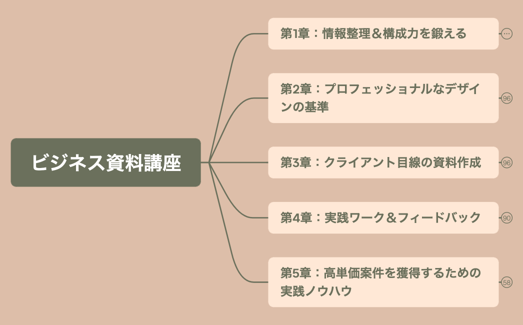 ビジネス資料講座