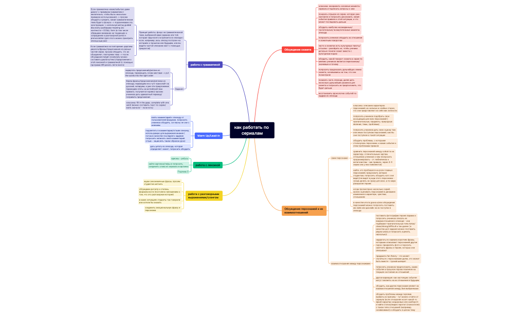 как работать по сериалам.xmind
