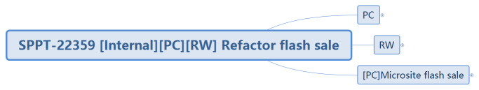 SPPT-22359 [Internal][PC][RW] Refactor flash sale