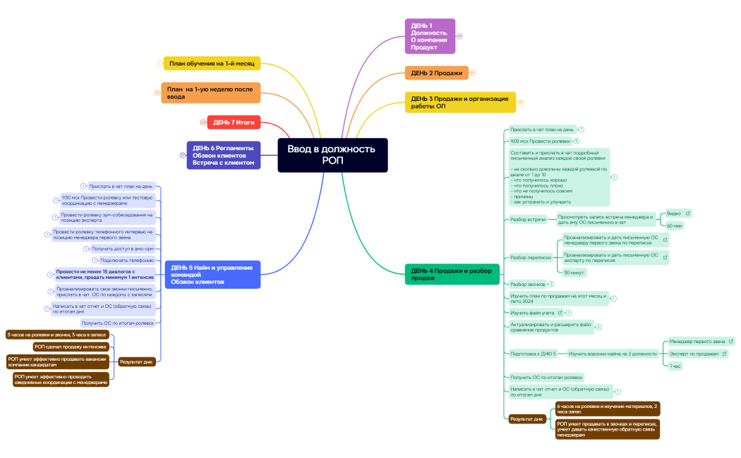 Ввод в должность РОП (3)