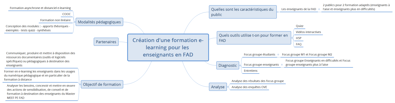 Création d'une formation e-learning pour les enseignants en FAD