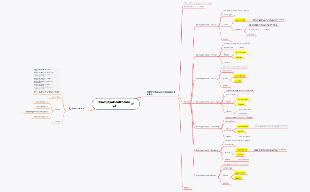 BrawijayaHealthcare-v2