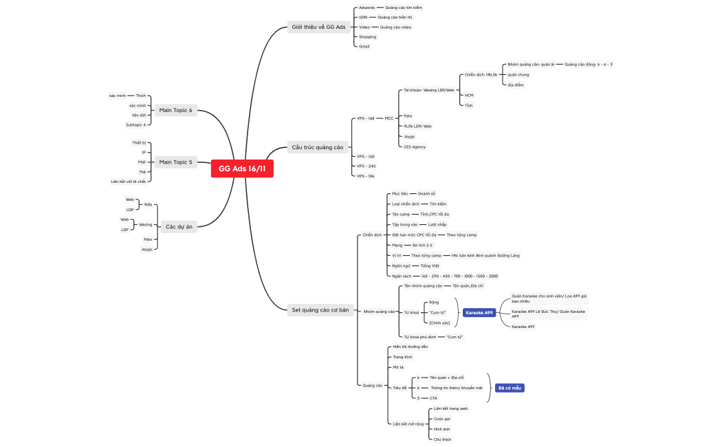 Training GG Ads 16/11