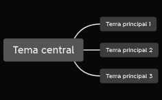 Tema central