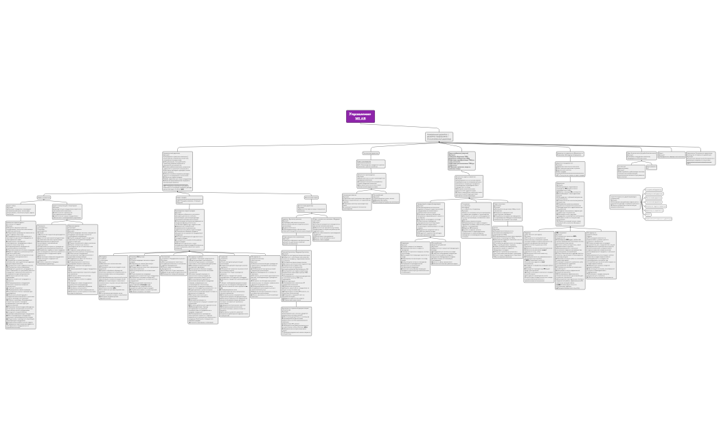 Управление MLAB.xmind
