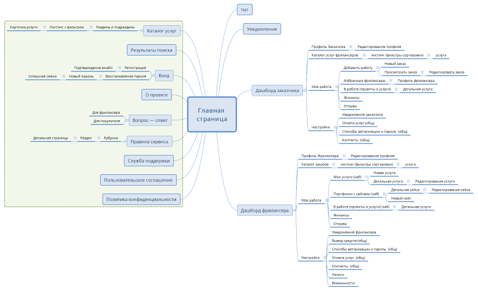 Схема работа