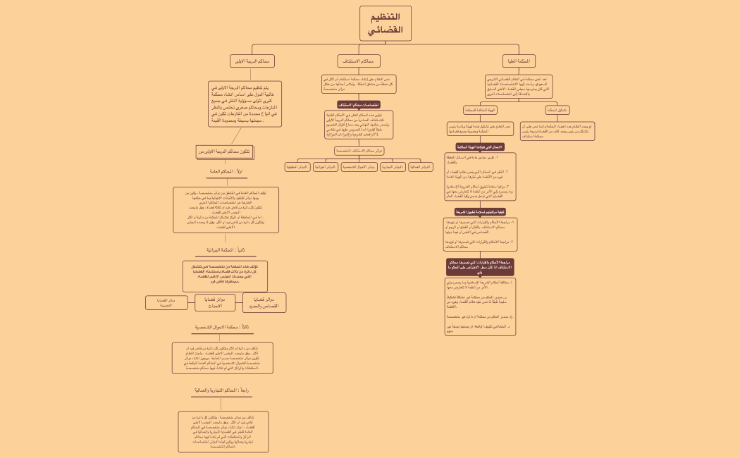 التنظيم القضائي