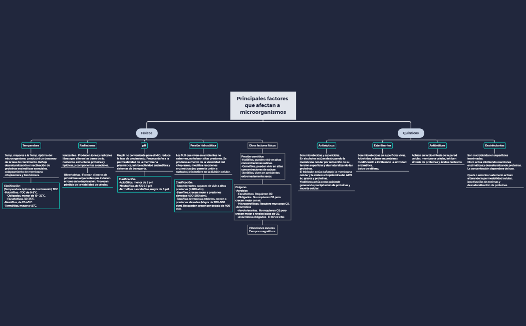 Principales factores que afectan a microorganismos