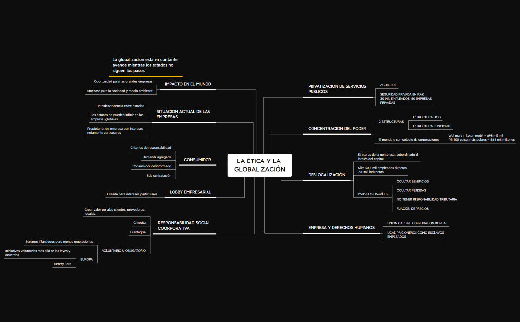 LA ÉTICA Y LA GLOBALIZACIÓN