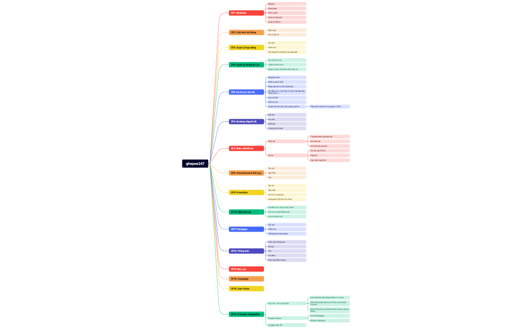 ghepxe247