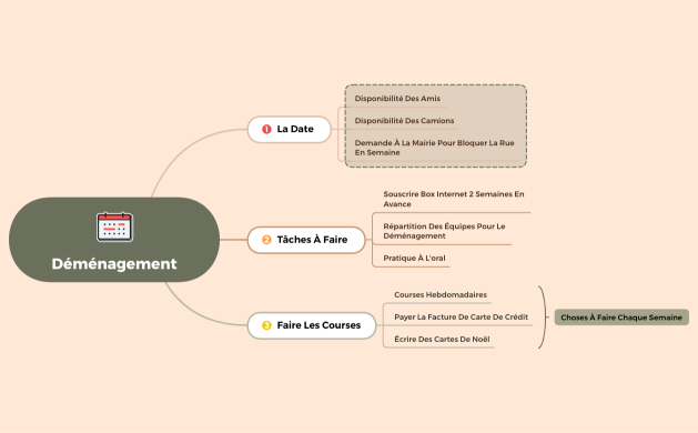 Liste de choses à faire