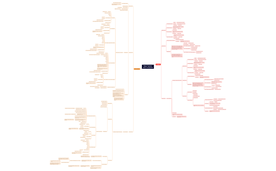 Экран Сделать заказ Я.Самоката