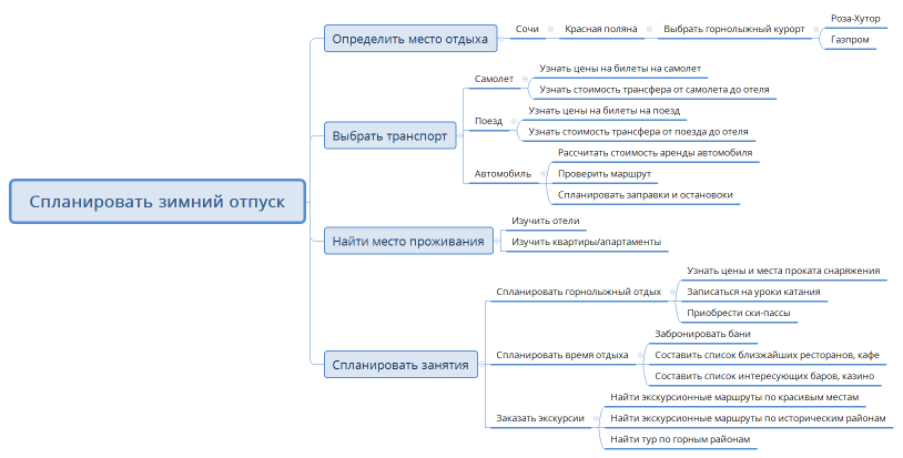 Спланировать зимний отпуск