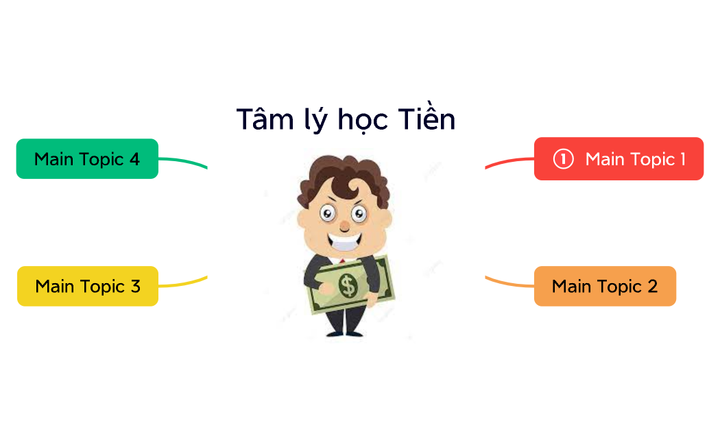 Tâm lý học Tiền
