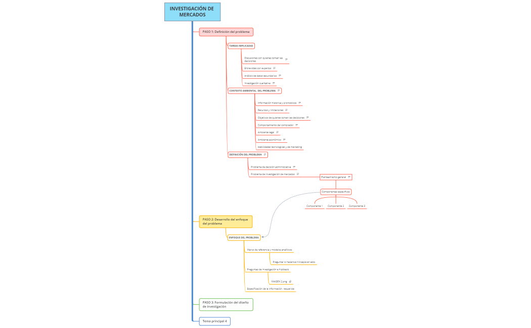 INVESTIGACIÓN DE MERCADOS