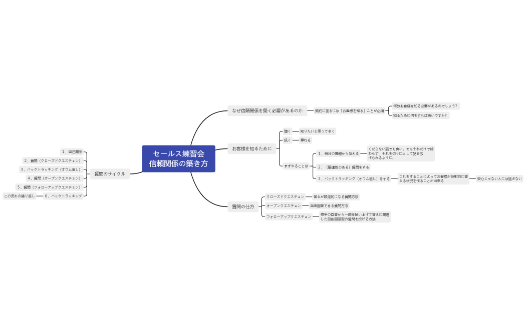 セールス練習会 信頼関係の築き方