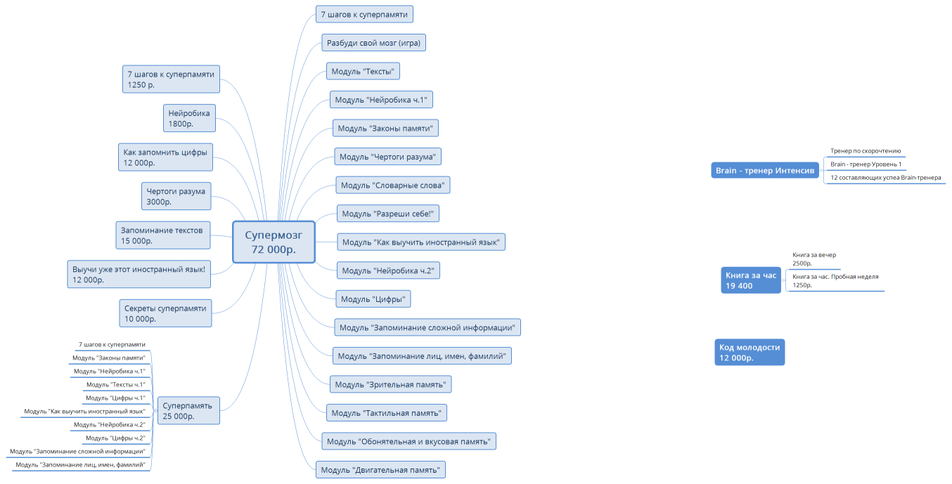 Супермозг 72 000р.