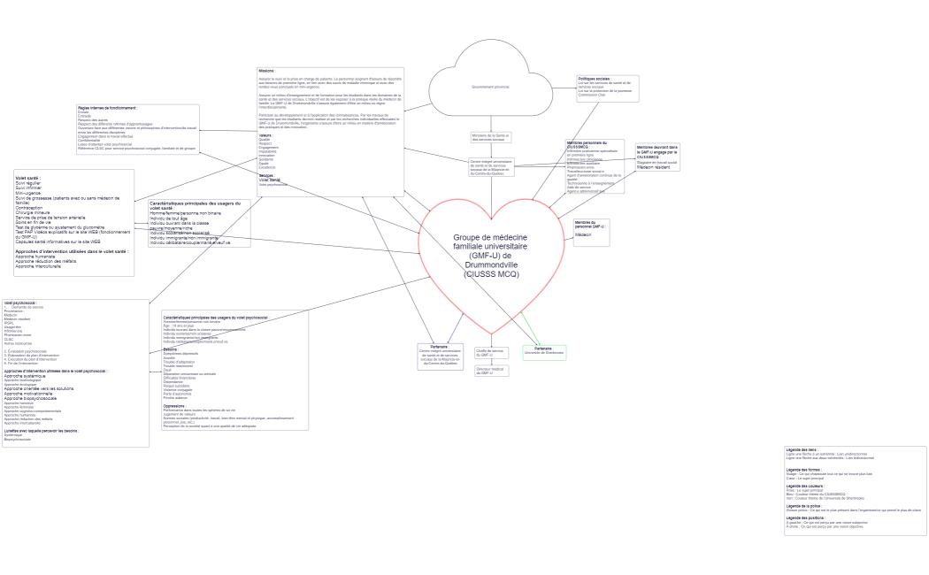 Groupe de médecine familiale universitaire (GMF-U) de Drummondville(CIUSSS MCQ)
