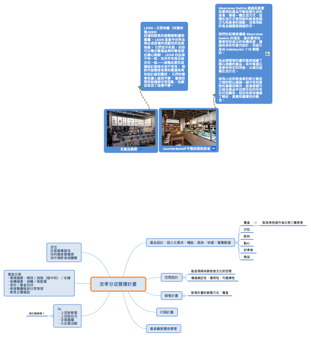 忠孝分店營運計畫
