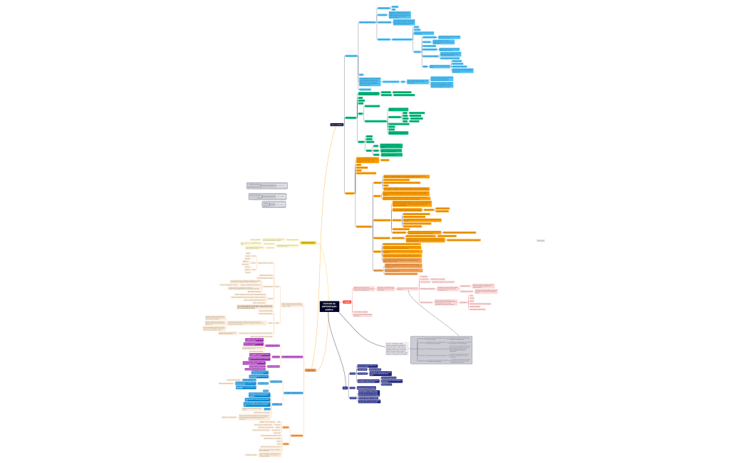 Controle da administração pública 