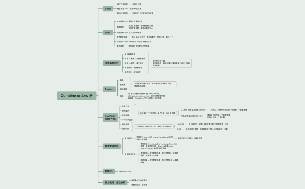 combine order phase2