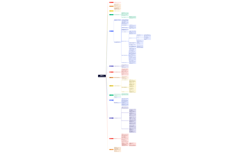 三原鏡子さん クライアントシナリオ.xmind