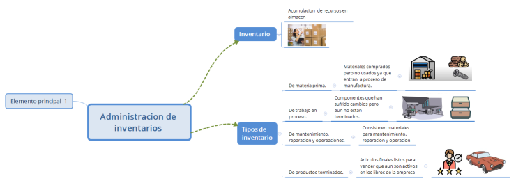 Administracion de inventarios 