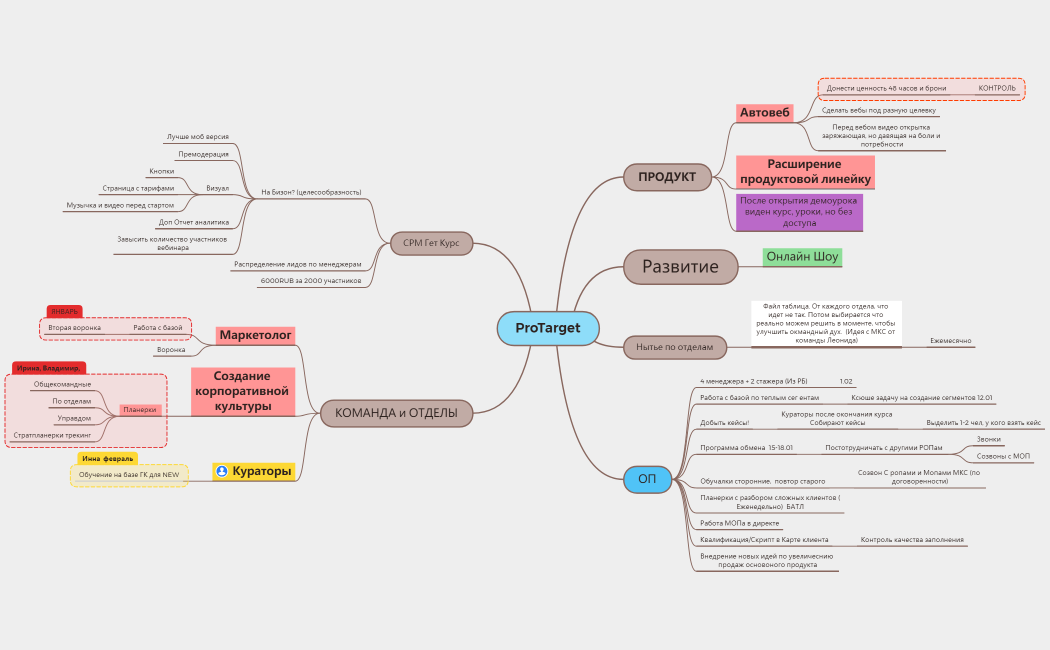 Страт 2023 Женя