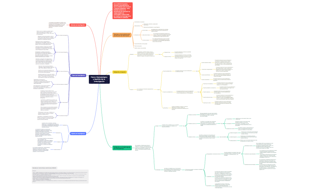 Marco Metodológico y Gestión de la Investigación2.xmind