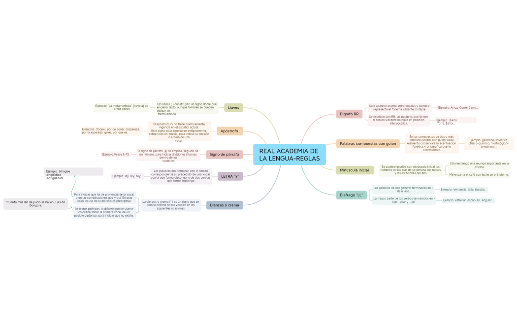 REAL ACADEMIA DE LA LENGUA-REGLAS