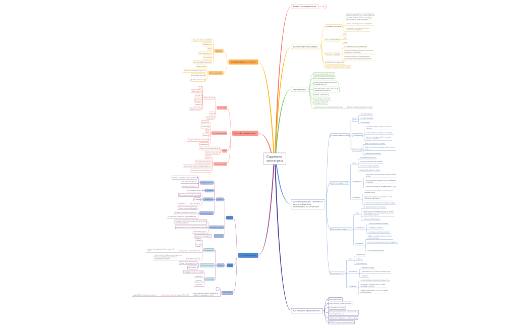 ВАСИЛЯ Стратегия инстаграм
