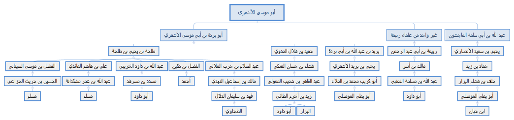 أبو موسى الأشعري
