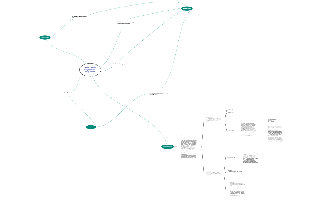 Limited Liability Company (Incorporated)