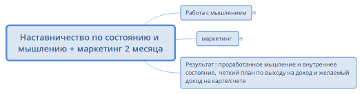 Наставничество по состоянию и мышлению + маркетинг 2 месяца