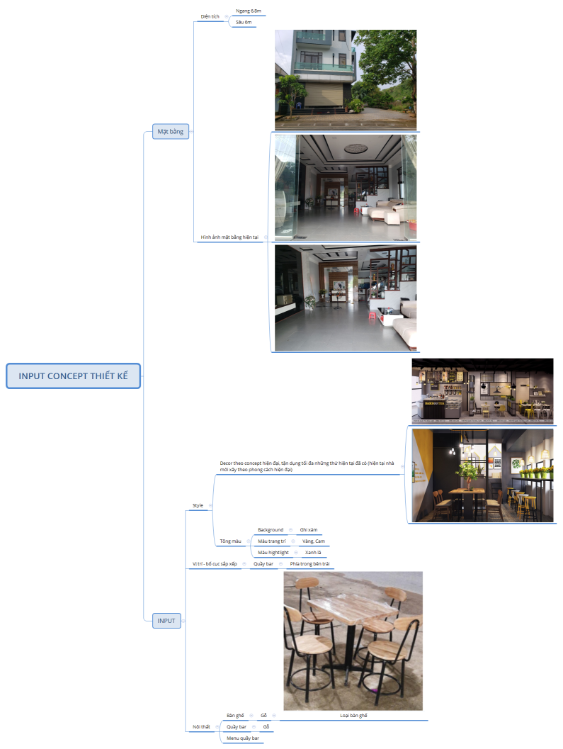 INPUT CONCEPT THIẾT KẾ