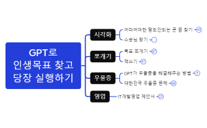 GPT로 인생목표 찾고 당장 실행하기