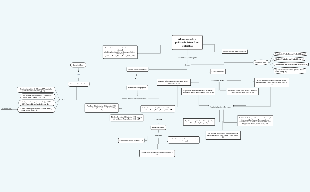 Abuso sexual en población infantil en Colombia