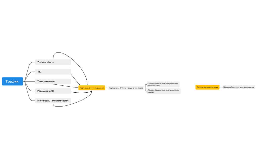 Без названия