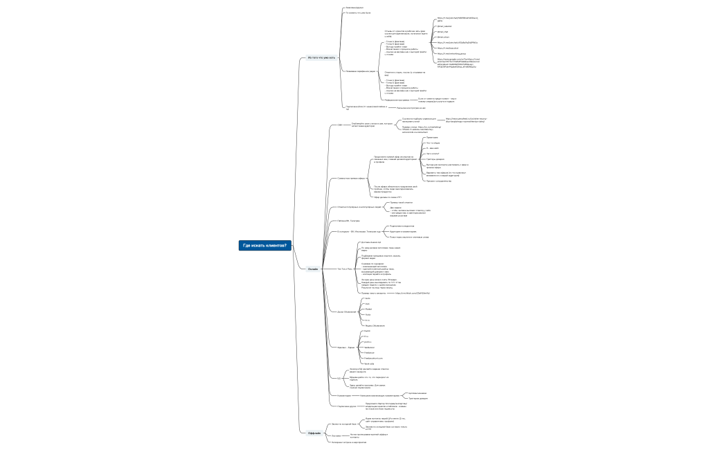 Где искать клиентов?