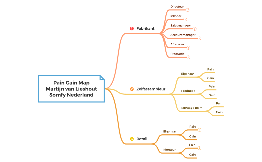 Grocery  Shopping List