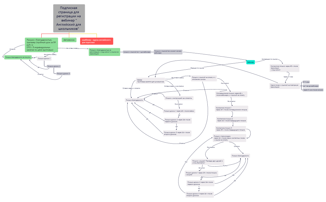 Подписная страница для регистрации на вебинар