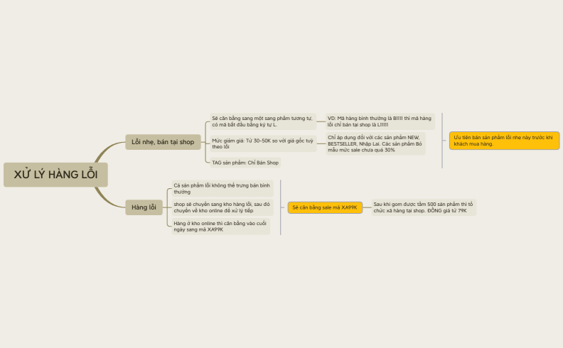 XỬ LÝ HÀNG LỖI