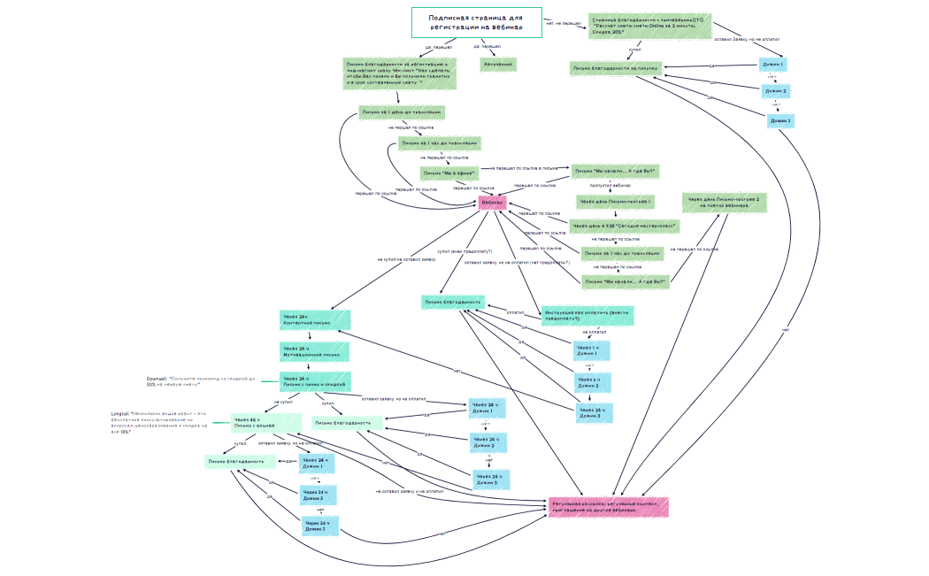 Автовебинар