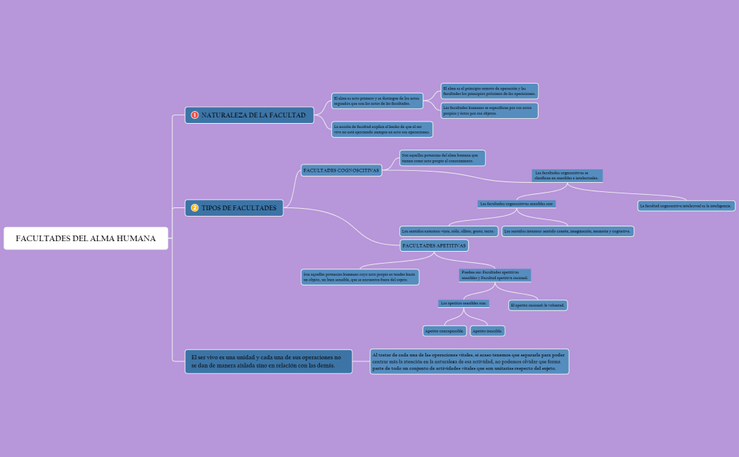 FACULTADES DEL ALMA HUMANA